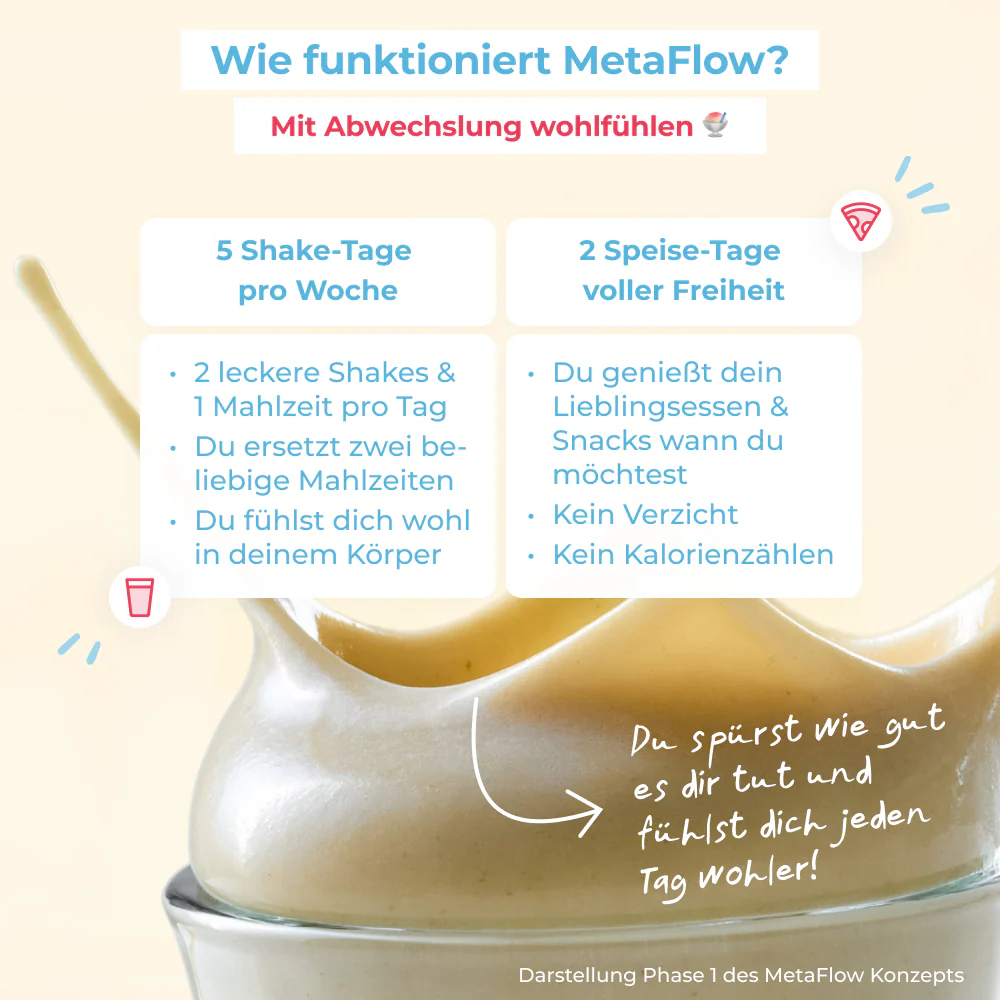 Abnehm-Shake² Starter-Set - Image 6