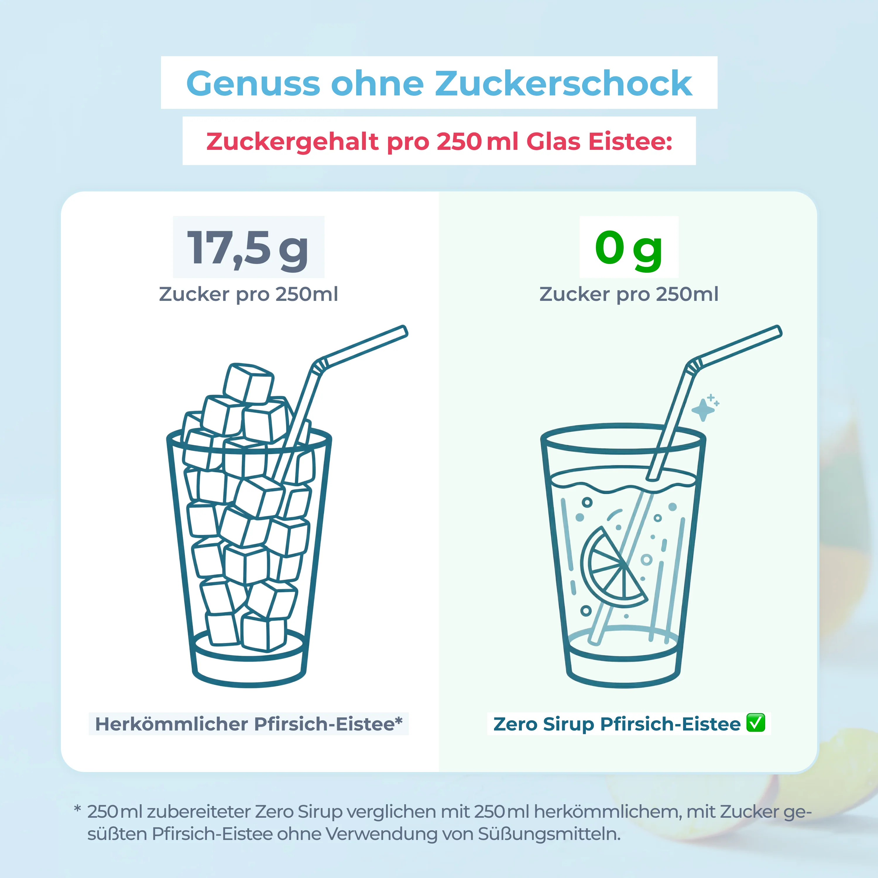 Zero Sirup Spar-Sets - Image 3